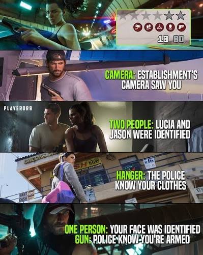 Gta 6 wanted system explained