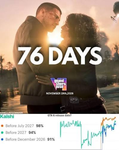 GTA countdown from current date: GTA 6—no one knows the whole game