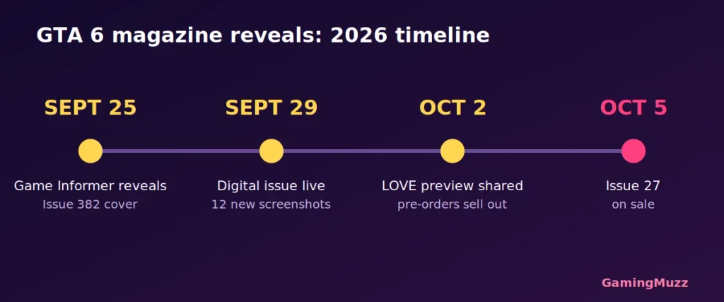 GTA 6 LOVE Magazine Preview Drop?