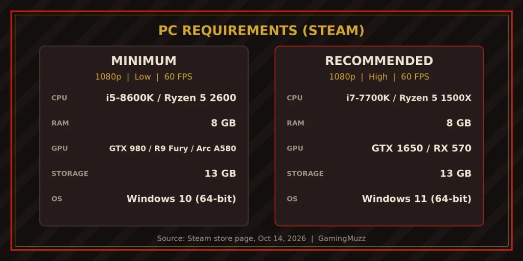 Boltgun 2 release date PC requirements card comparing minimum and recommended specs
