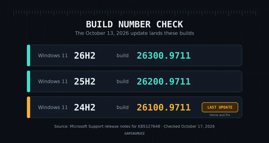 Card listing Windows 11 builds 26300.9711, 26200.9711 and 26100.9711 for versions 26H2, 25H2 and 24H2