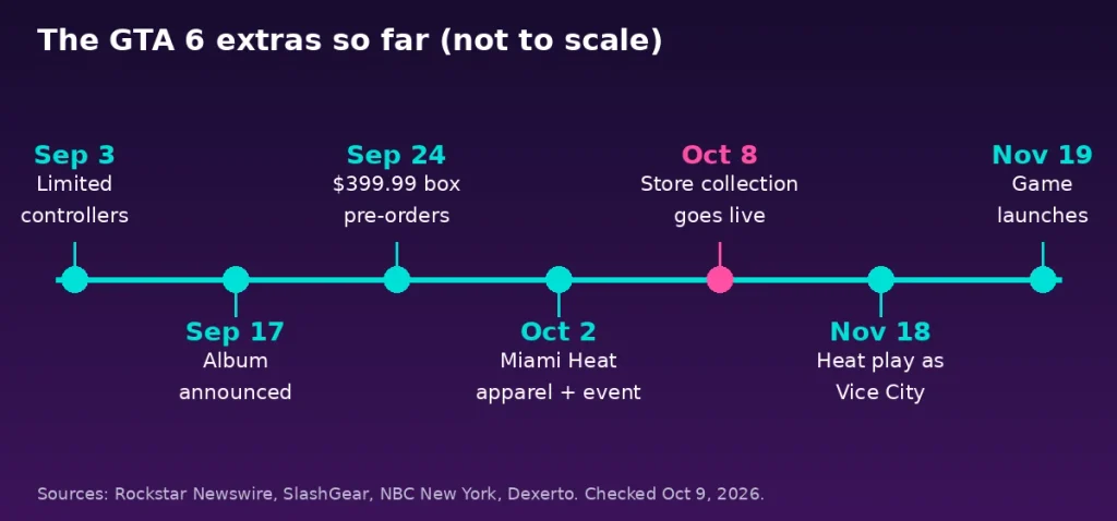 Timeline of GTA 6 extras from September 3 to the November 19 launch