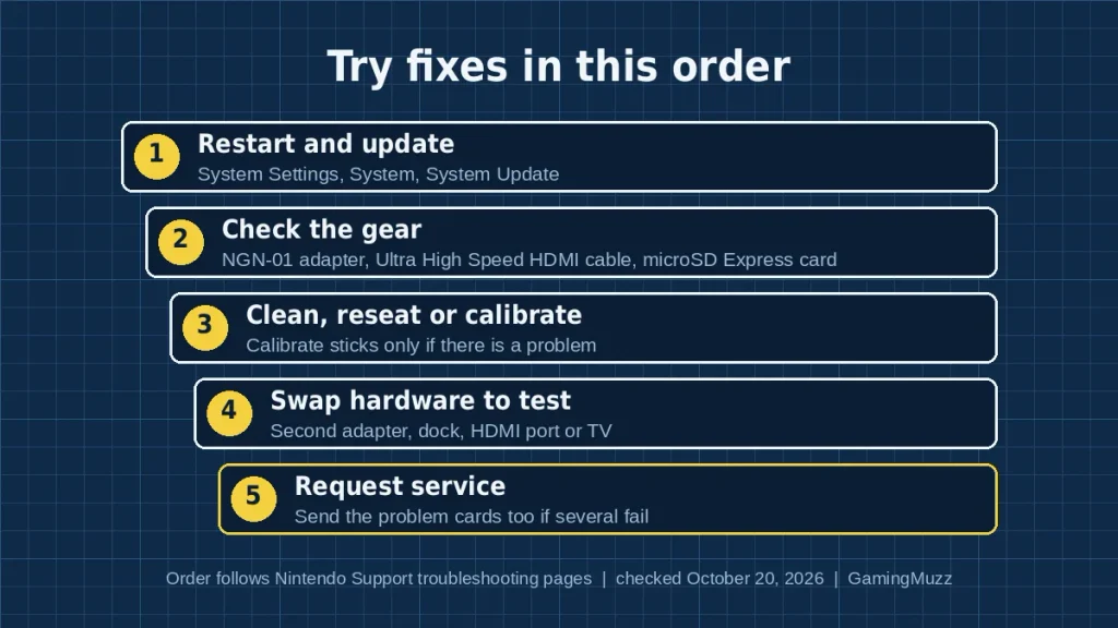 Five-step fix order for a misbehaving Switch 2: update, check gear, clean or calibrate, swap hardware, request service
