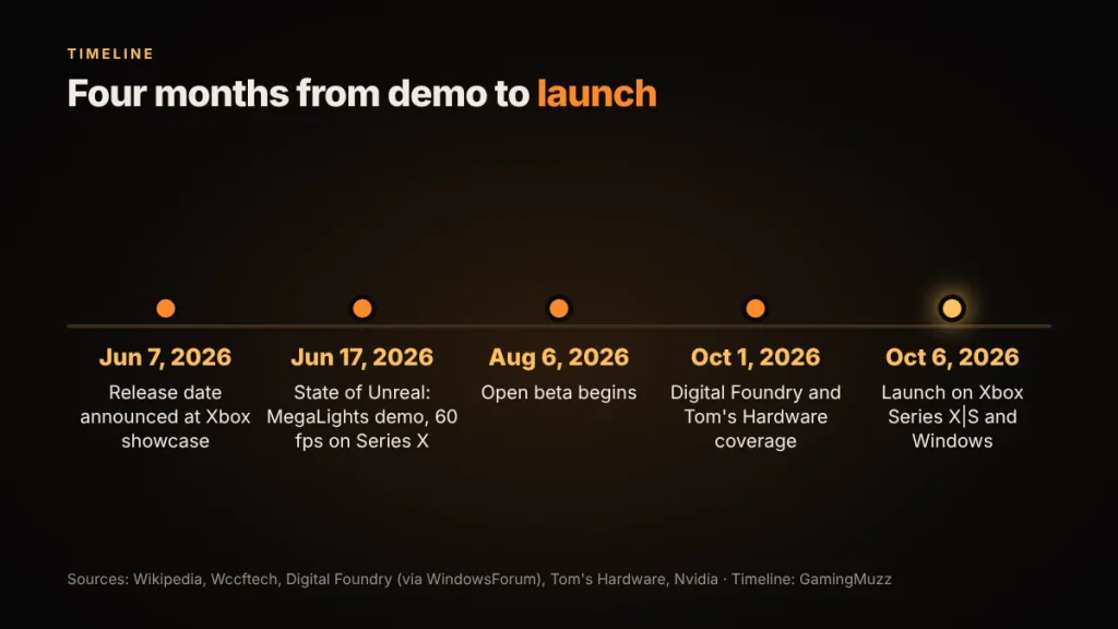 “Timeline from the June 7, 2026 announcement to the October 6, 2026 launch of Gears of War E-Day”