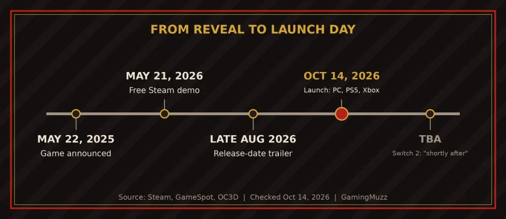 Boltgun 2 release date timeline from the 2025 announcement to the October 14, 2026 launch
