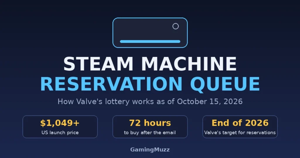 Steam Machine Reservation Queue: Is It Worth It? Complete